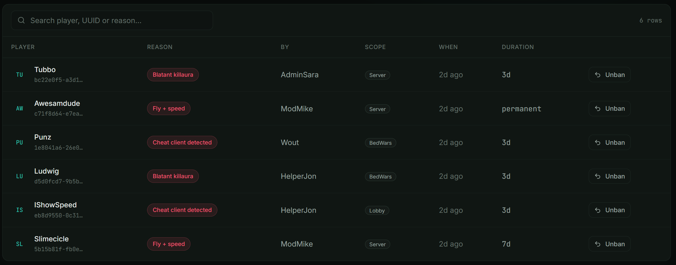 Warns, kicks and bans — Warden AC dashboard
